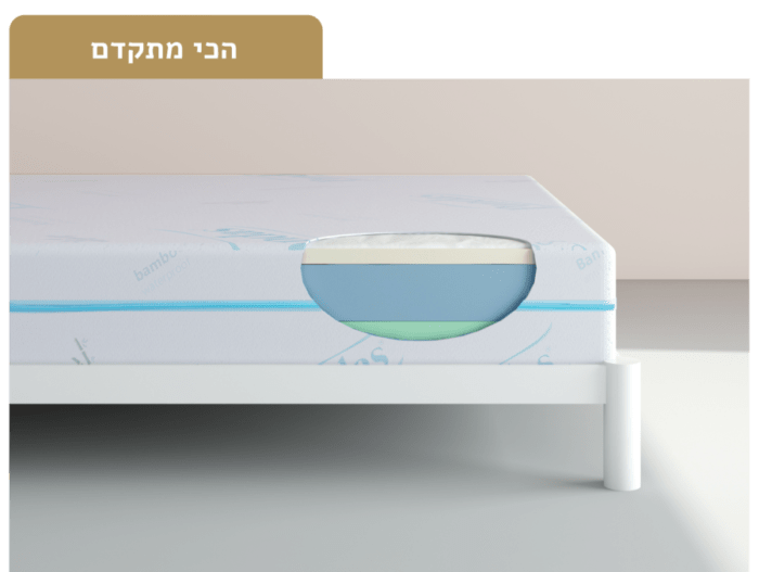 רכיבי מזרון